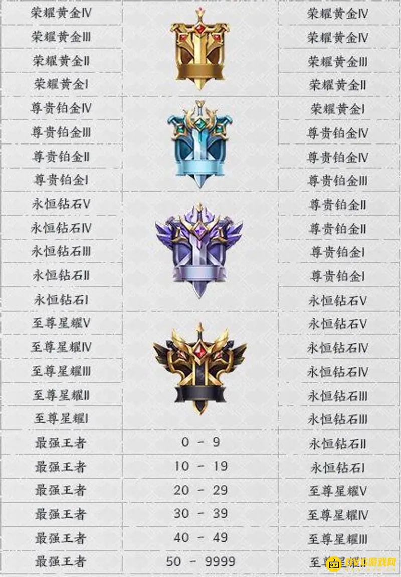 《王者荣耀》王者10颗星在下个赛季能继承什么段位-下赛季段位说明