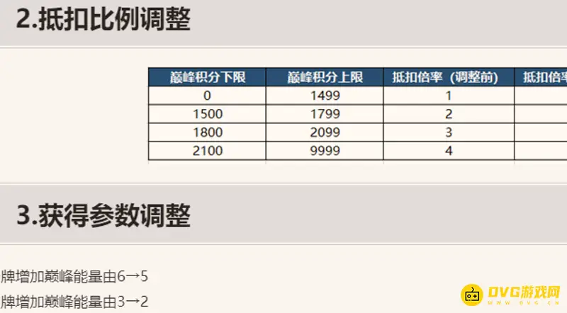 《王者荣耀》王者挑战赛积分规则详解
