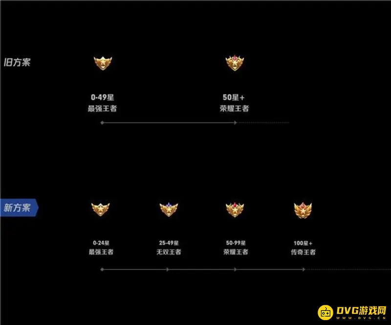 《王者荣耀》巅峰1800实力解析