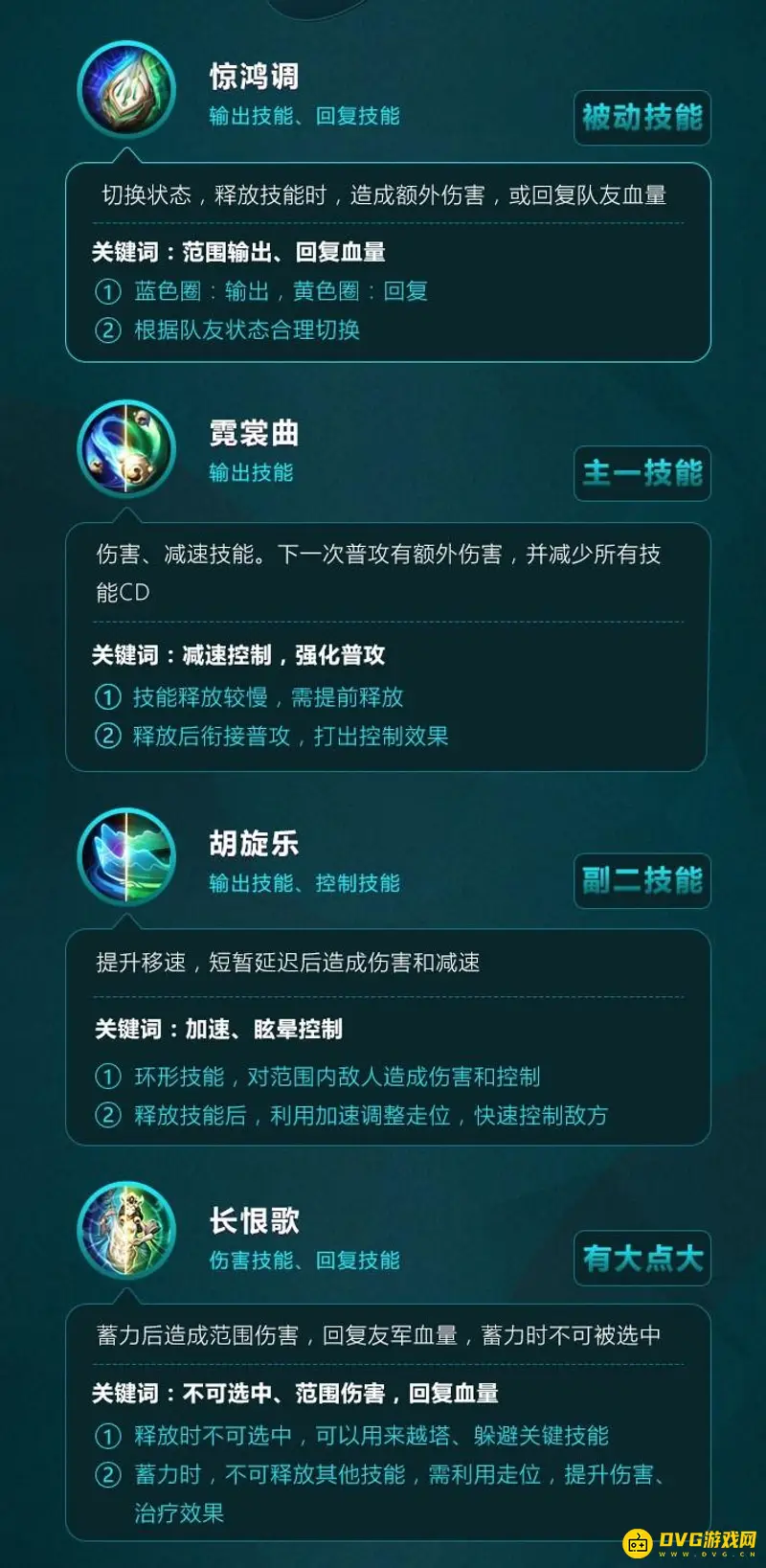 《王者荣耀》杨玉环玩法攻略