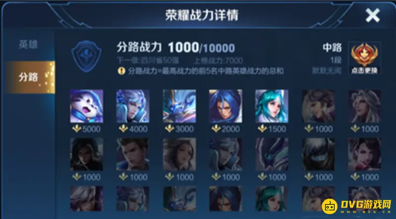 《王者荣耀》分路战力解析