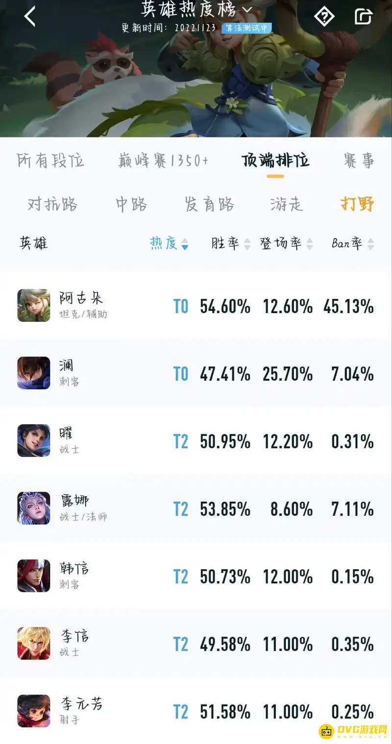 《王者荣耀》29赛季T1打野英雄解析