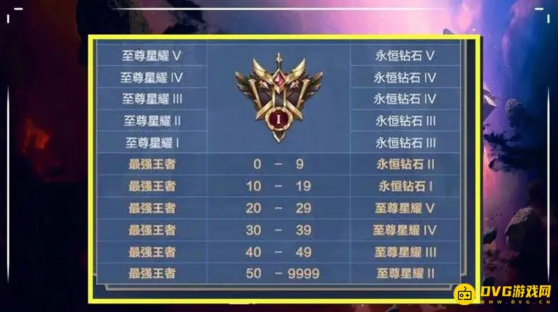 《王者荣耀》段位人数比例详解