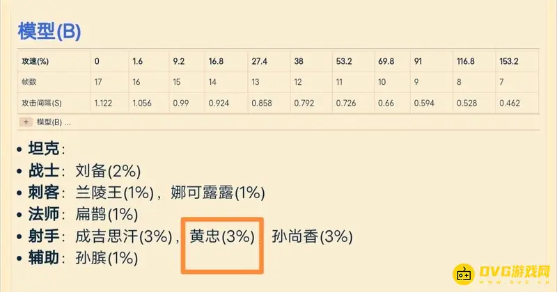 《王者荣耀》s28黄忠攻速阈值详解