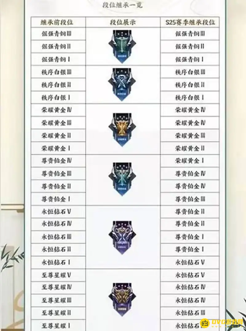 《王者荣耀》s26赛季段位继承规则详解