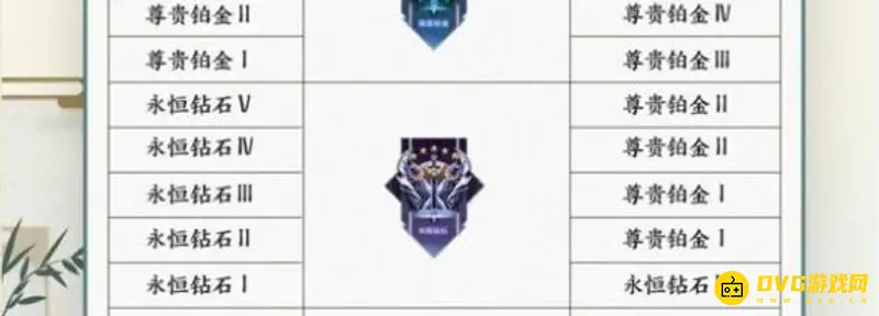 《王者荣耀》赛季结束段位掉落规则详解