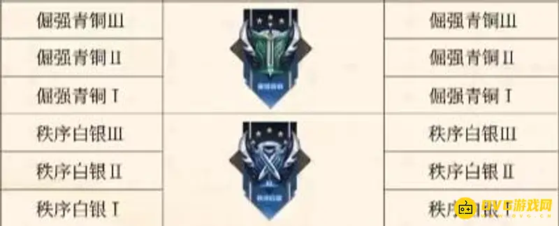 《王者荣耀》S29赛季段位继承规则详解