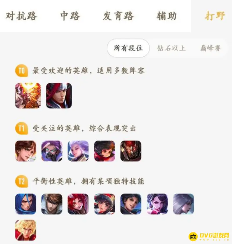 《王者荣耀》T0级别英雄盘点