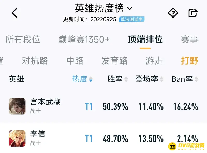 《王者荣耀》s29赛季打野梯度排行一览