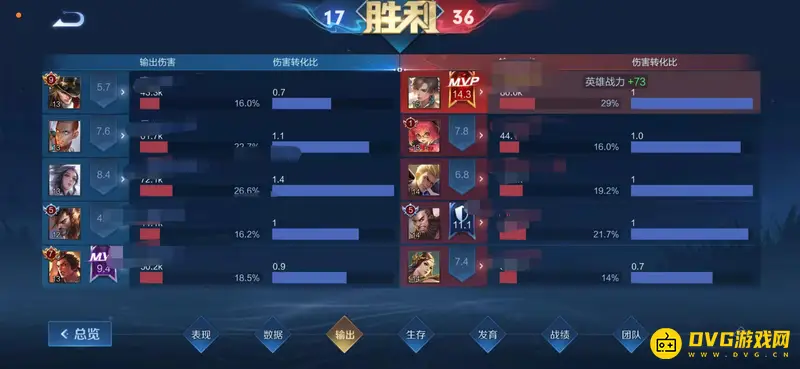 《王者荣耀》伤害转化率解析