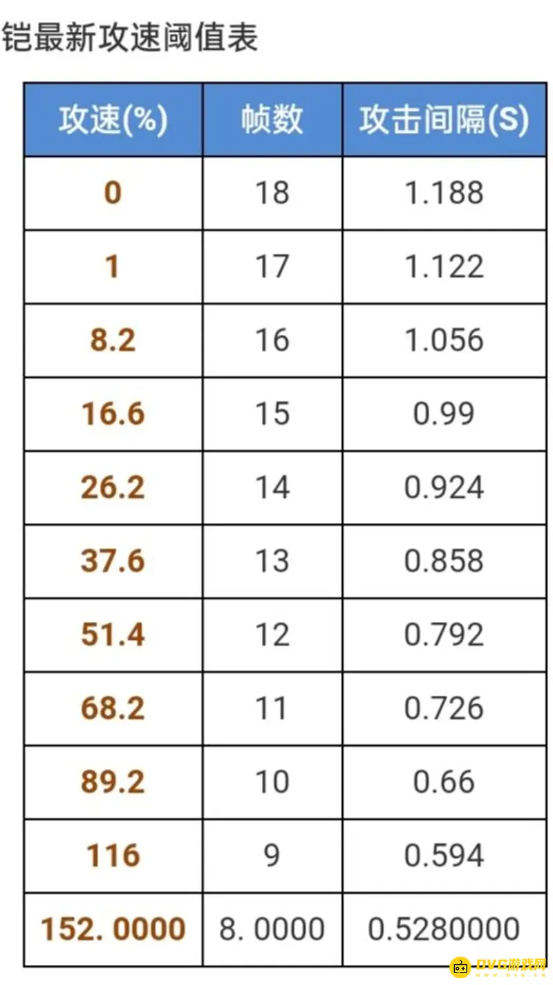 《王者荣耀》铠攻速阈值解析