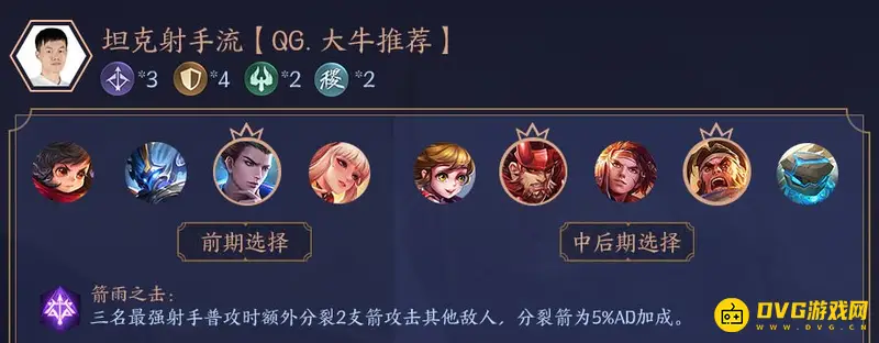 《王者荣耀》S28自走棋最强阵容推荐