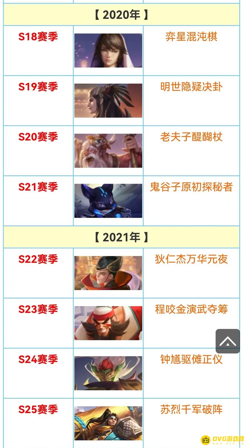 《王者荣耀》历史段位查看攻略