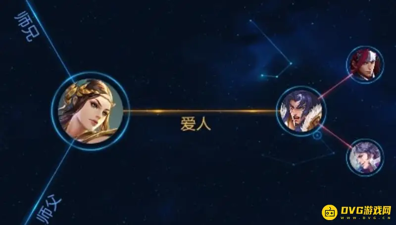 《王者荣耀》S28情侣英雄一览