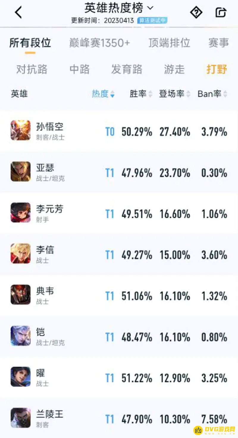 《王者荣耀》强力打野英雄推荐