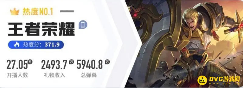 《王者荣耀》热度下降分析