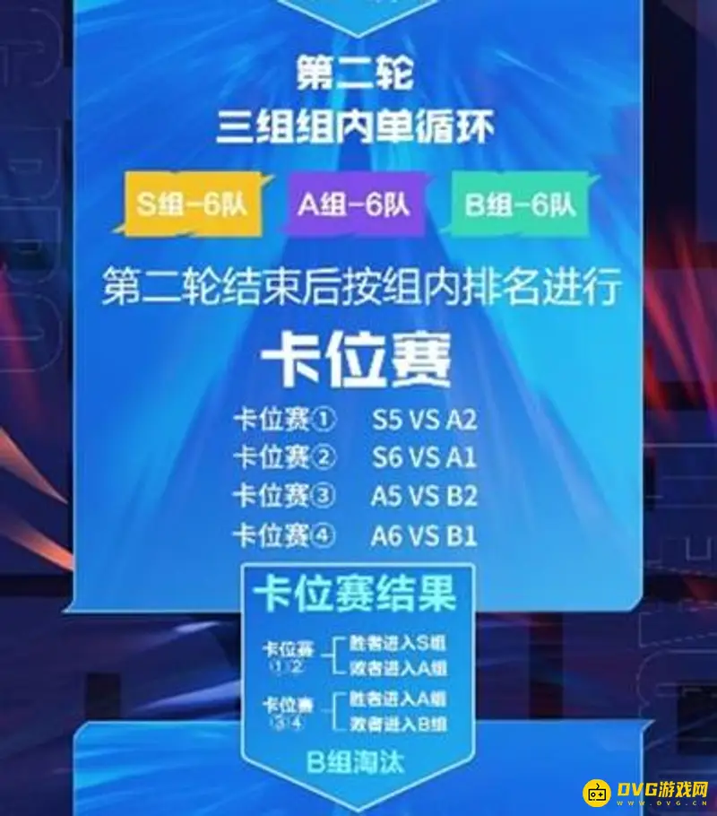 《王者荣耀》KPL比赛规则详解