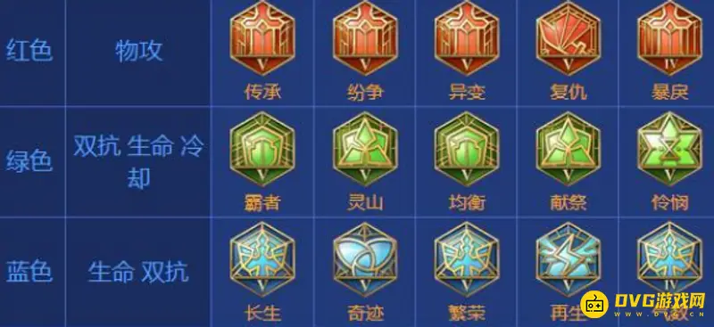 《王者荣耀》钟无艳铭文怎么搭配-钟无艳铭文搭配技巧