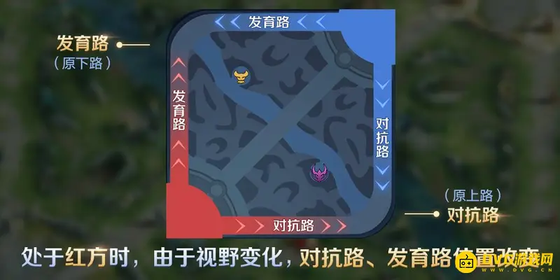 《王者荣耀》路线介绍