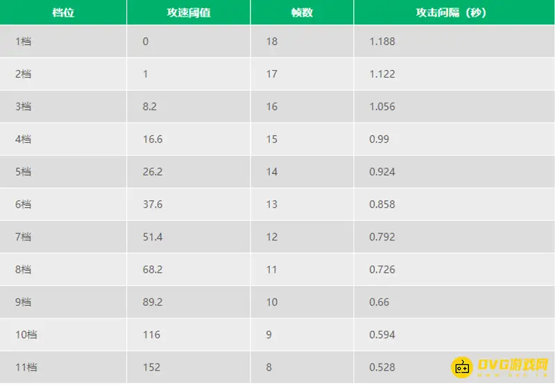 《王者荣耀》程咬金攻速阈值详解