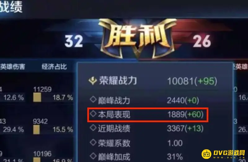 《王者荣耀》巅峰赛1800分荣耀战力解析