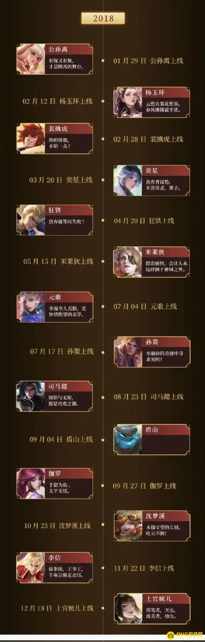 《王者荣耀》英雄上线时间一览