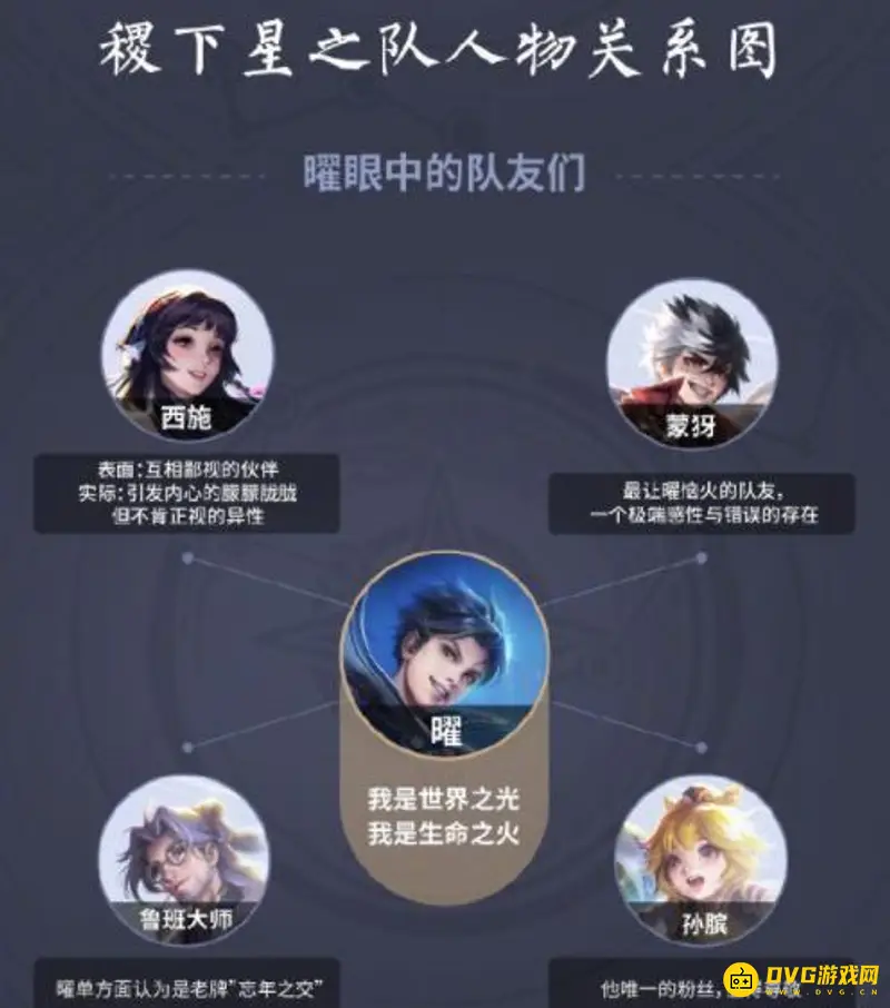 《王者荣耀》曜与西施cp关系解析