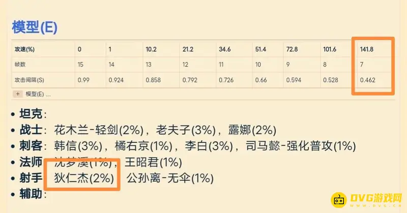 《王者荣耀》狄仁杰攻速阈值解析