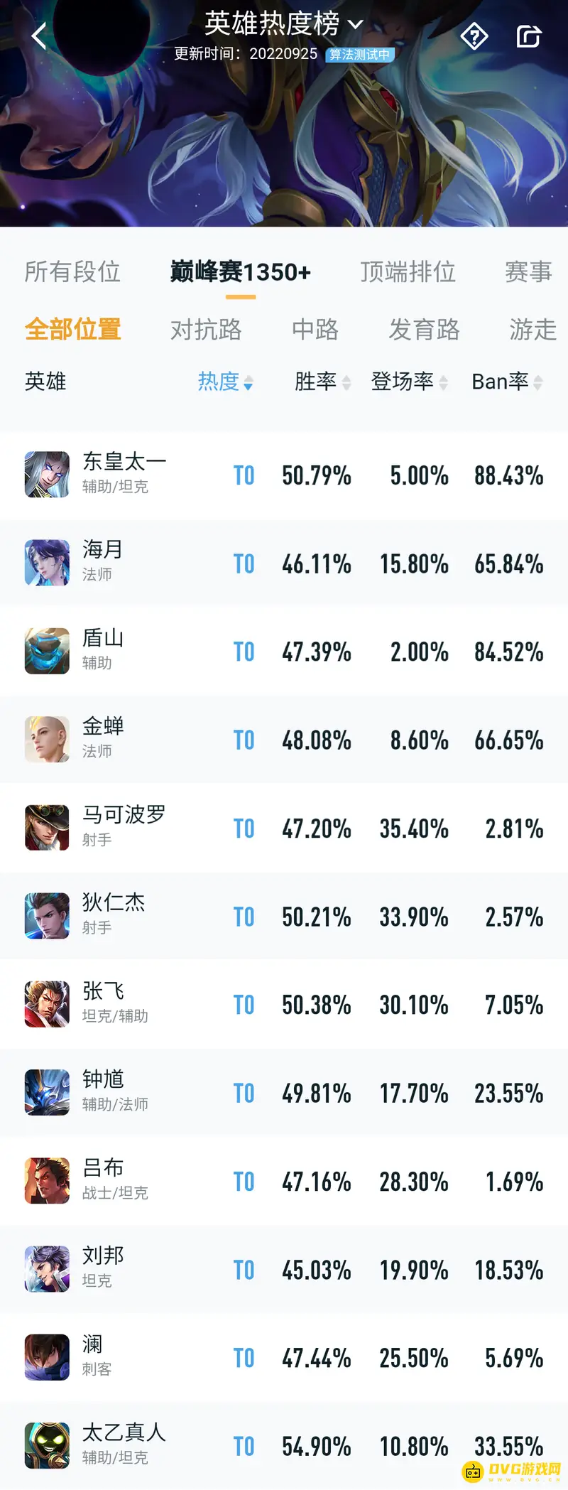 《王者荣耀》s29赛季强势英雄盘点