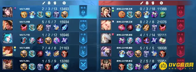 《王者荣耀》中的KDA含义解析-KDA指标详解