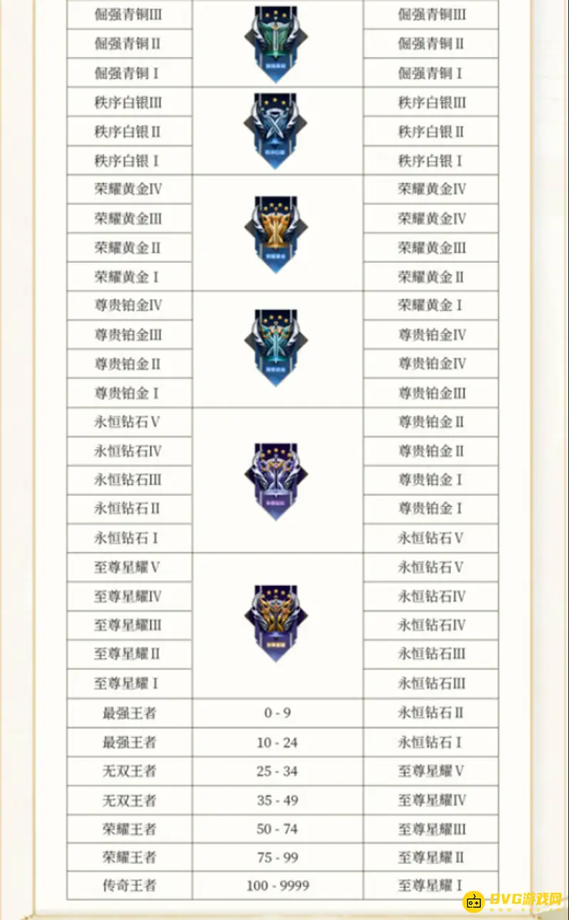 《王者荣耀》S30赛季更新内容详解