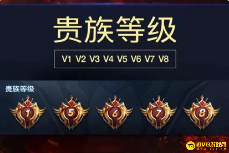 《王者荣耀》VIP等级消费详解