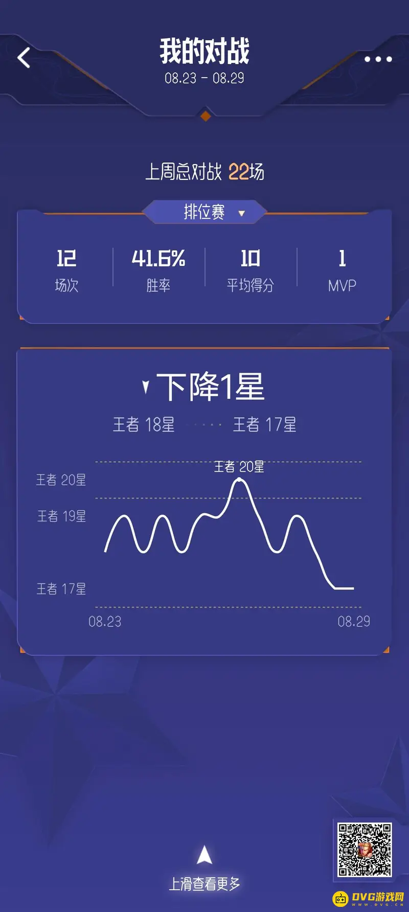 《王者荣耀》周报查看指南