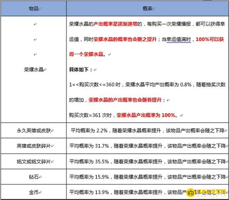 《王者荣耀》积分夺宝概率详解