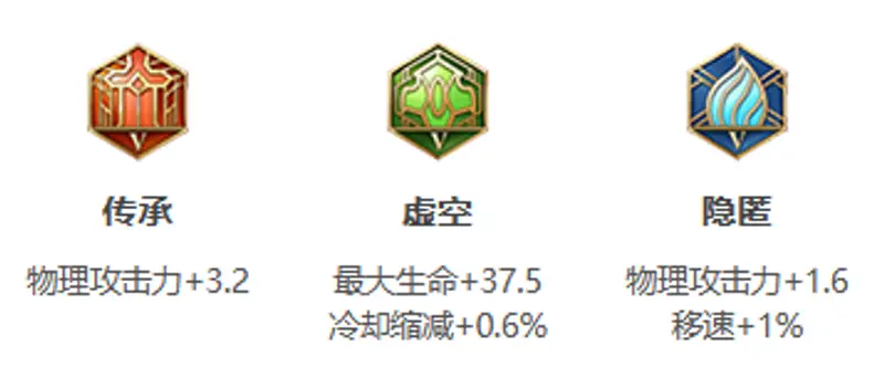 《王者荣耀》S24典韦最恶心出装