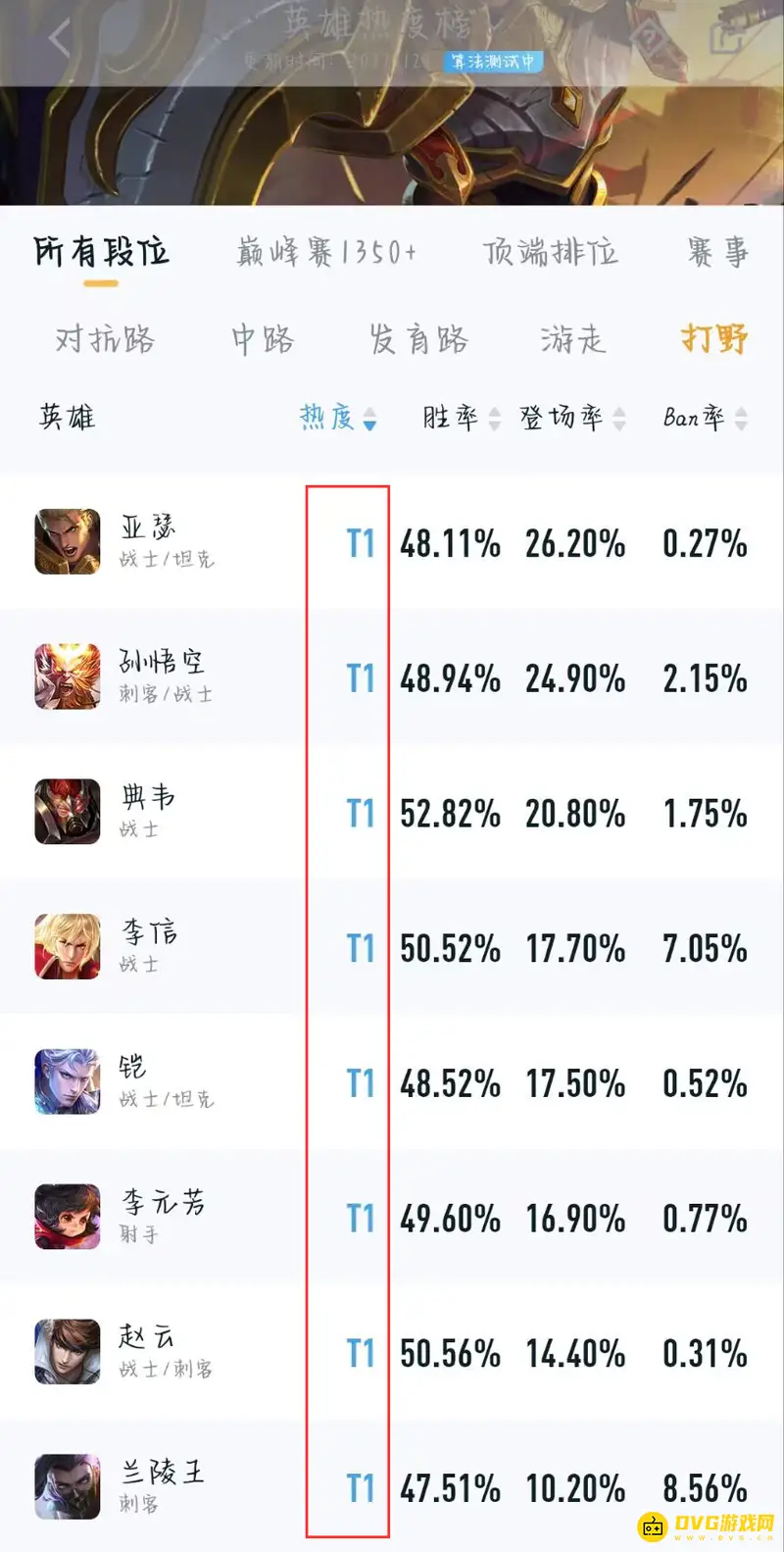 《王者荣耀》29赛季T1打野英雄解析