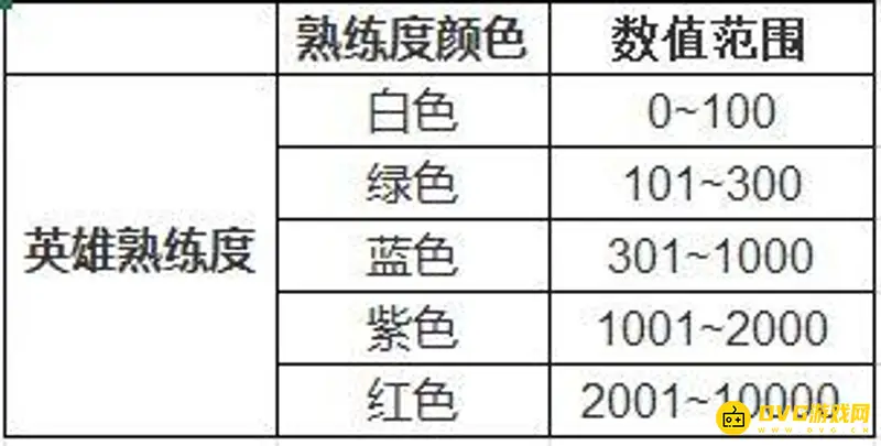 《王者荣耀》人机模式是否增加英雄熟练度