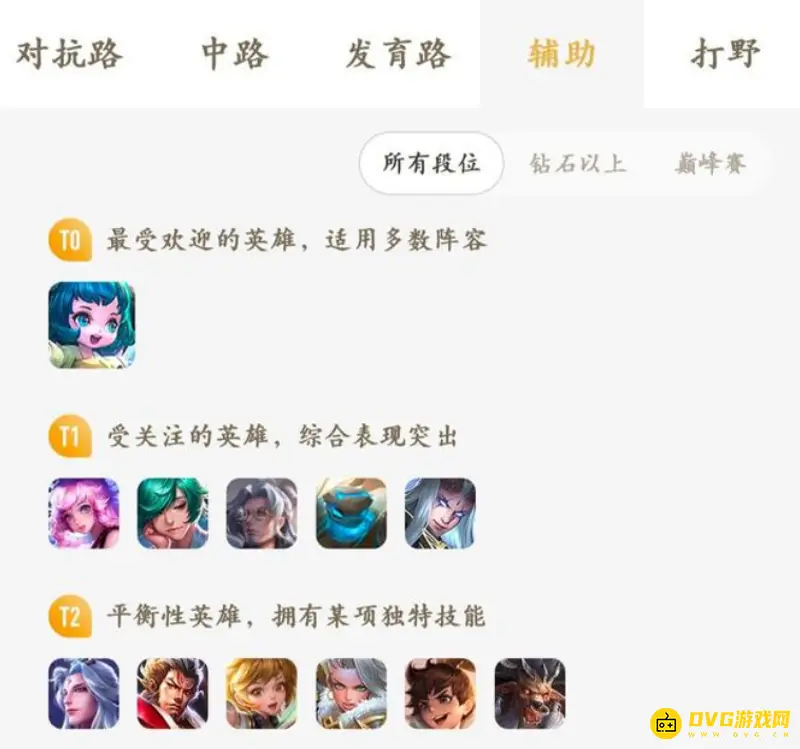 《王者荣耀》T0级别英雄盘点