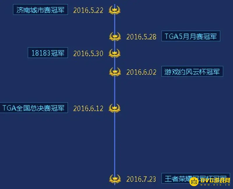 《王者荣耀》estar战队冠军次数揭秘