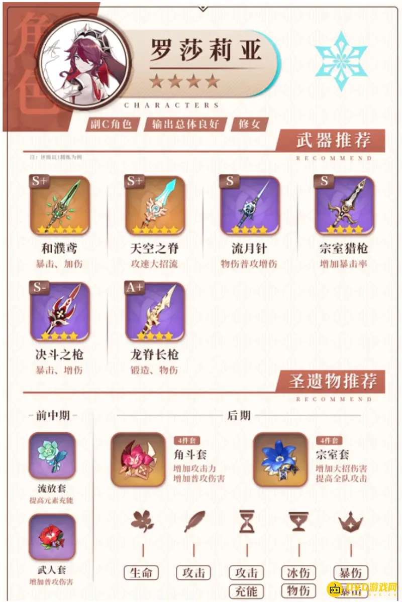 原神罗莎莉亚圣遗物及武器怎么搭配-罗莎莉亚圣遗物及武器搭配技巧