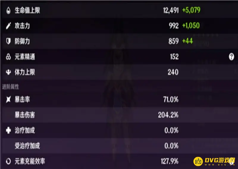 原神赛诺毕业面板标准解析-3.1版本合格属性详解