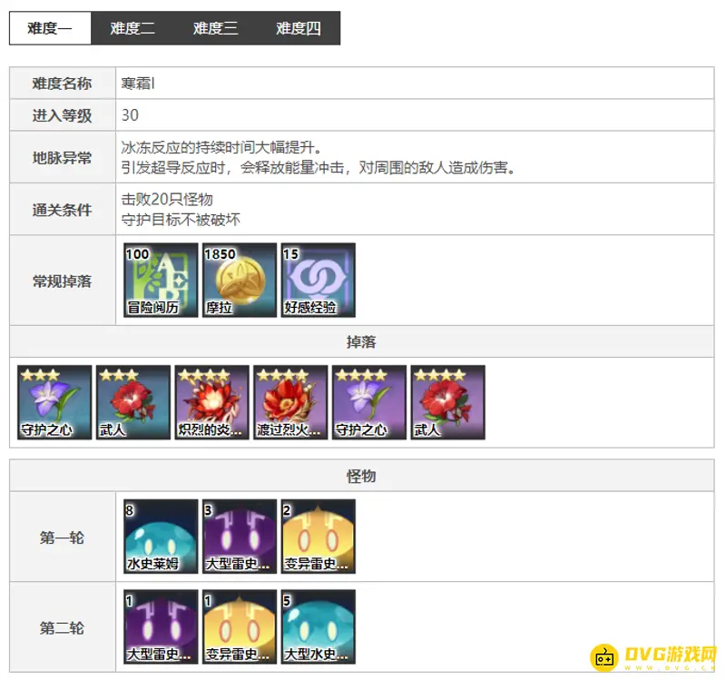 原神3.1无妄坡火本怪物分布解析-副本各难度敌人一览