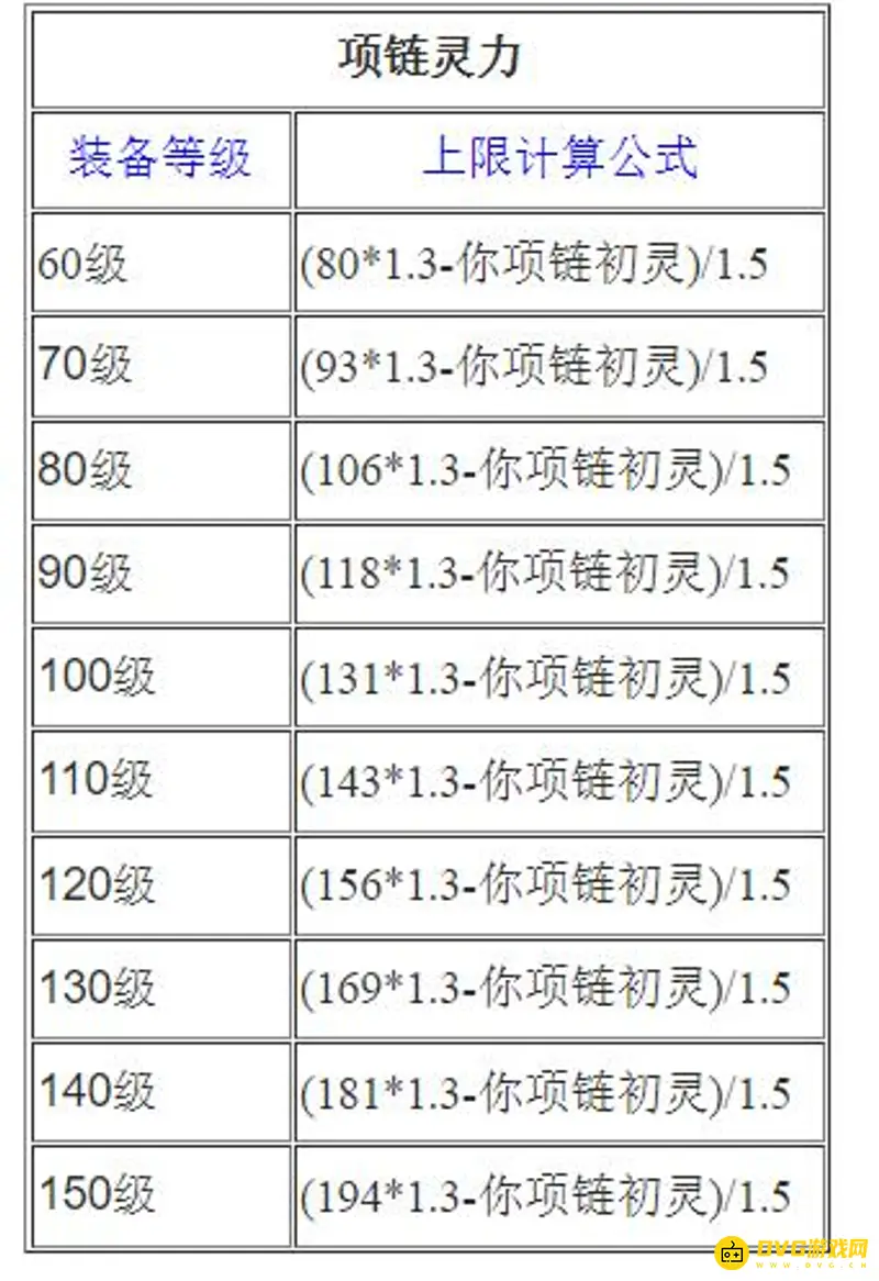《梦幻西游》熔炼上限解析