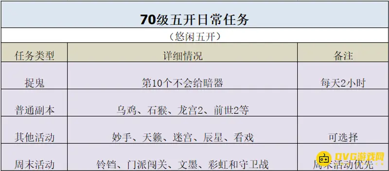 《梦幻西游》五开70级优势解析
