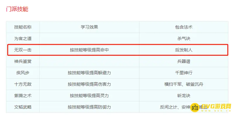 《梦幻西游》无双一击伤害解析
