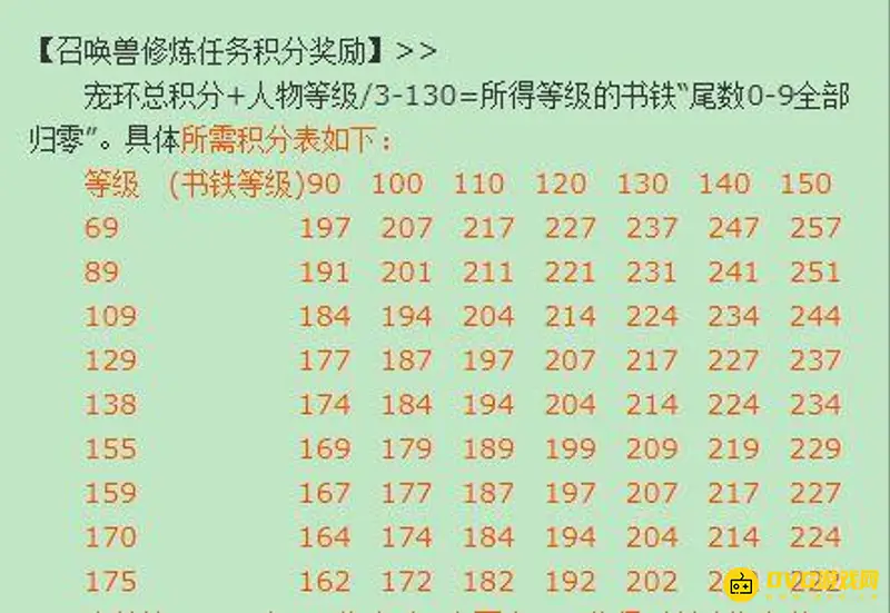 《梦幻西游》109跑宝宝环