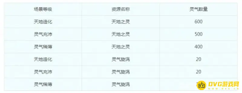 《梦幻西游》帮派乱斗天地秘境玩法详解