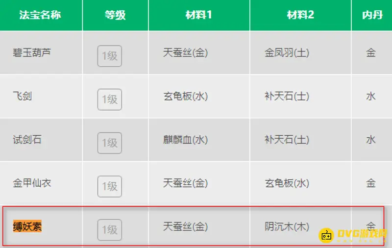 《梦幻西游》缚妖索合成方法