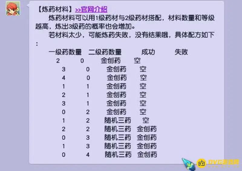 《梦幻西游》炼药用几个二级药划算