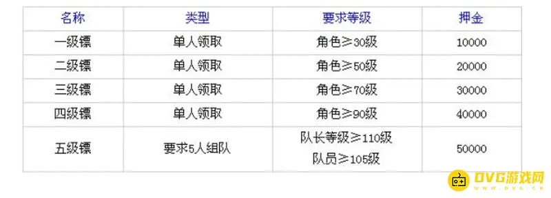 《梦幻西游》五级镖可五开吗